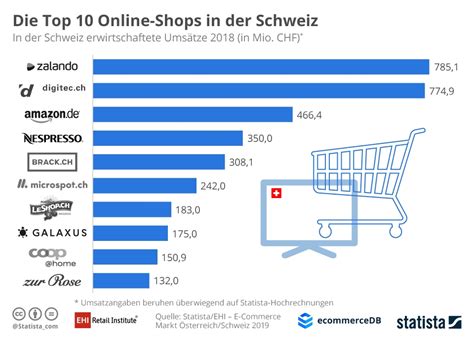 universal online shop schweiz
